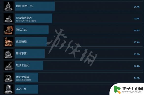 steam只狼成就一览 只狼影逝二度 steam全成就奖励一览