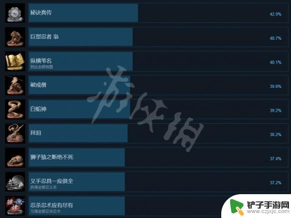 steam只狼成就一览 只狼影逝二度 steam全成就奖励一览