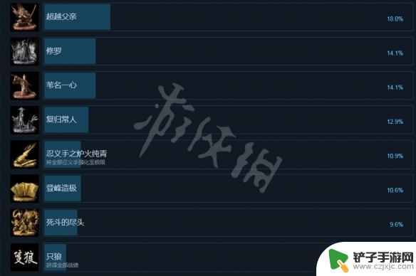 steam只狼成就一览 只狼影逝二度 steam全成就奖励一览