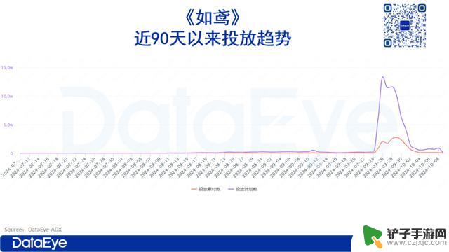 《如鸢》iOS版12天销售额达5600万，与《恋与深空》展开女性市场竞争