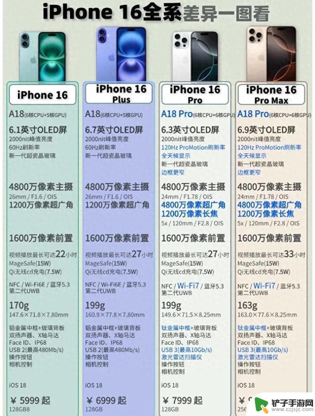 iPhone 16系列手机实测及评析