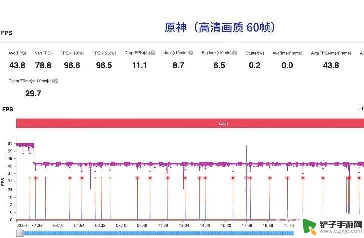 骁龙870可以带动原神吗 原神骁龙870性能