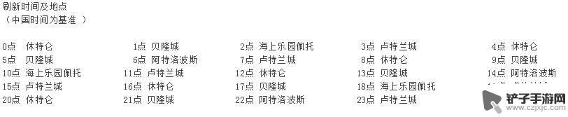 失落的方舟流浪商人刷新表 失落的方舟流浪商人刷新时间表