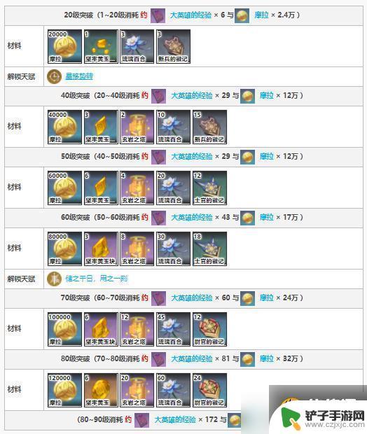 原神 凝光材料 原神凝光突破材料合成配方