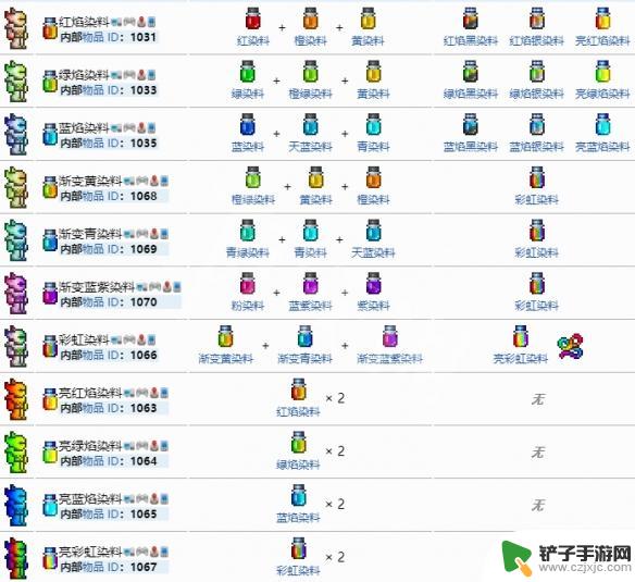 银染料泰拉瑞亚 泰拉瑞亚染料图鉴