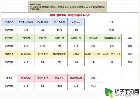 剑网三小橙武怎么获得 《剑网三》全民小橙武获取攻略