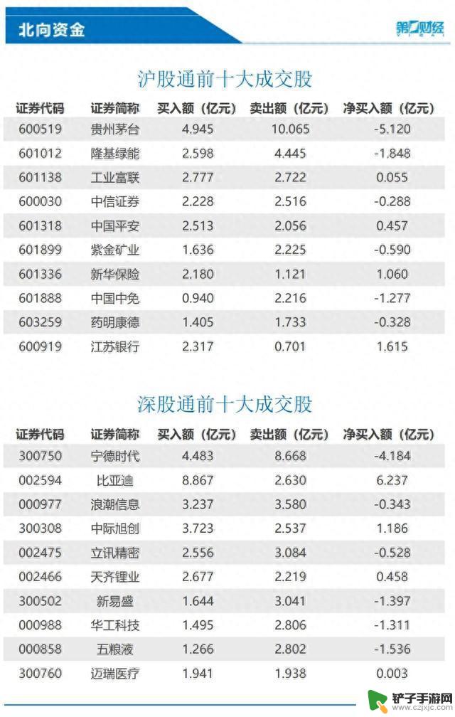 iPhone 15来了, 顶配卖13999元, 苹果却一夜蒸发3400亿元; 他宣布: 将对拜登展开弹劾调查 