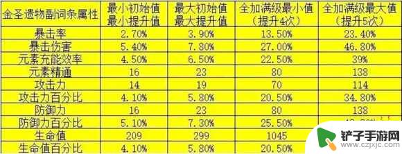 原神元素精通有上限吗 元素精通最高等级是多少