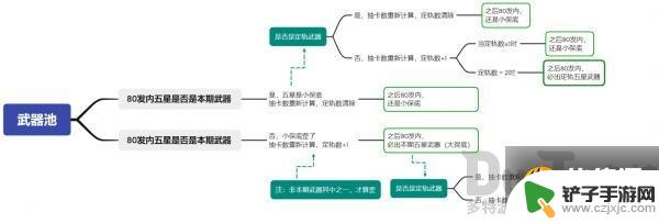 原神限定池保底机制 原神保底机制是否适用于下一个卡池