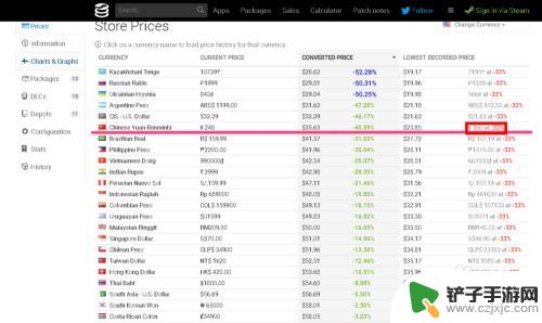 查steam史低 Steam史低游戏怎么找