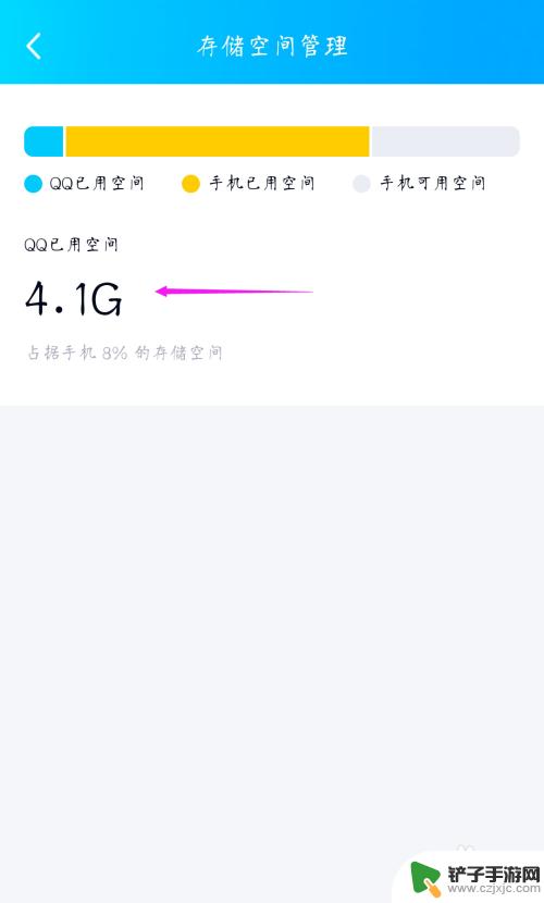手机qq占用了几个内存 手机存储空间中QQ占用的大小如何查看