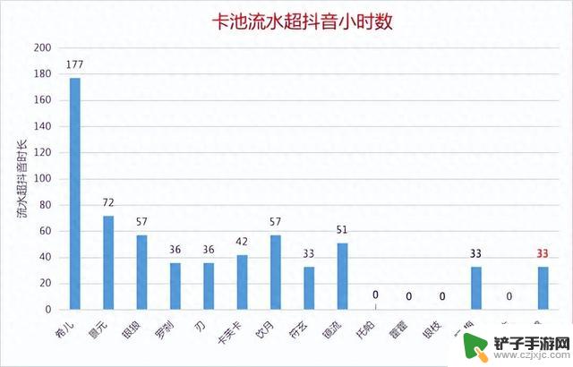 崩铁2.0黑天鹅卡池引发争议，花火人设遭质疑，饮月君不敌鹅的流水超预期