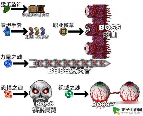 泰拉瑞亚端游战士最强饰品 泰拉瑞亚战士毕业饰品推荐