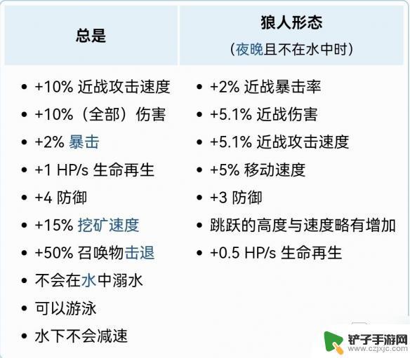 泰拉瑞亚端游战士最强饰品 泰拉瑞亚战士毕业饰品推荐