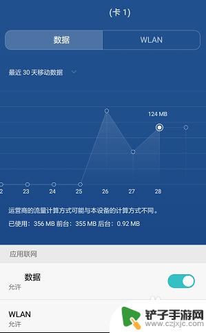 怎样查手机流量使用情况 如何查看手机流量使用情况