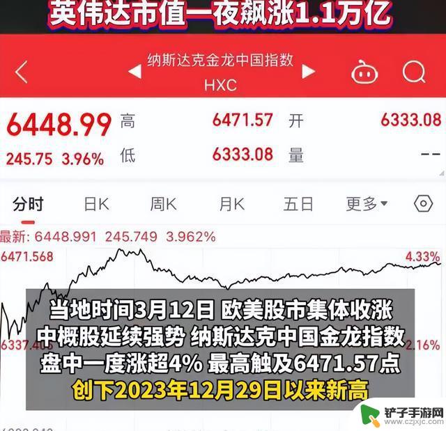1. 网红家人骗取粉丝百万资金; 韩国声称创造汉字; 英伟达市值一夜暴涨1.1万亿