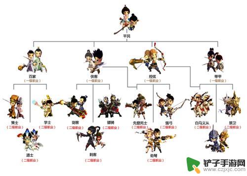 桃园将星录职业排行 《桃园》12大职业转职数据