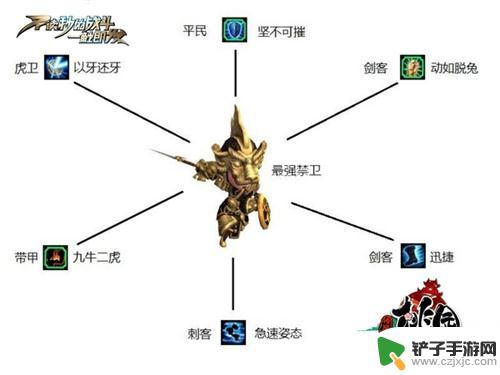 桃园将星录职业排行 《桃园》12大职业转职数据