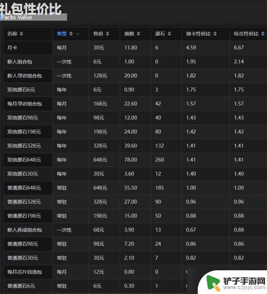 明日方舟一图流攒抽规划 明日方舟一图流攒抽规划心得分享