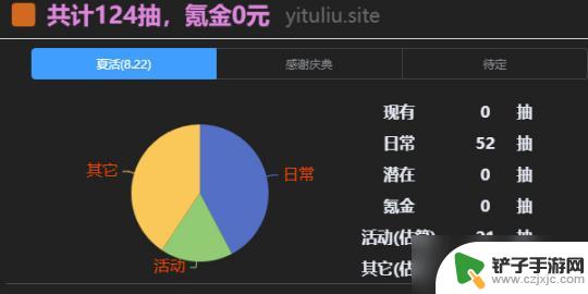 明日方舟一图流攒抽规划 明日方舟一图流攒抽规划心得分享