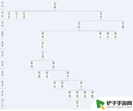 手机如何做世系图 世系图制作步骤