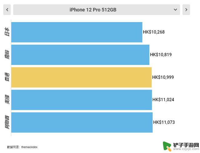 哪买苹果手机便宜 最划算的地方买iPhone 12