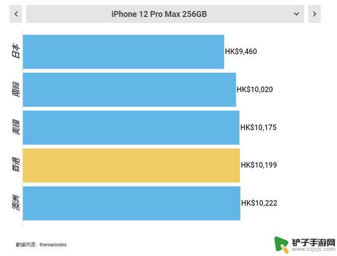 哪买苹果手机便宜 最划算的地方买iPhone 12