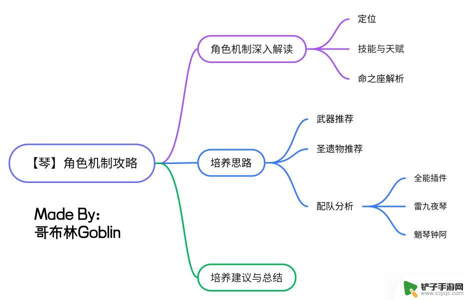 琴原神什么属性 原神琴定位与天赋技能解析