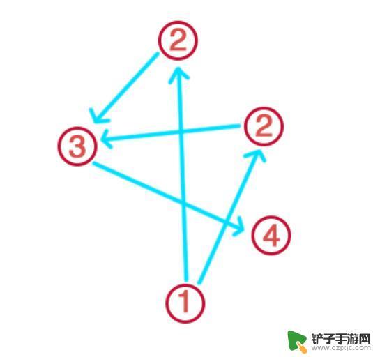 原神破除结界密码 原神镇守之森结界破解攻略