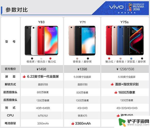 y83vivo手机参数 vivo Y83手机配置详细信息