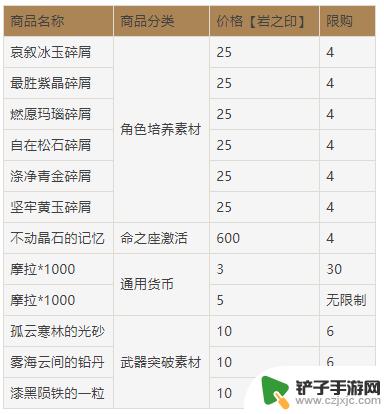 原神岩币 原神岩之印兑换位置在哪里