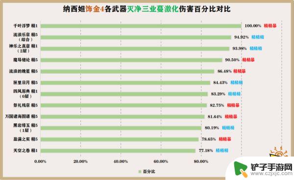 原神 草神武器 草神纳西妲用什么武器