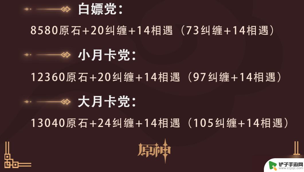 原神3.4世界任务多少原石 原神3.4原石获取方式汇总