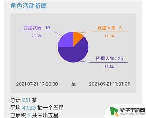 原神计算抽卡次数 原神自己抽了多少次出金