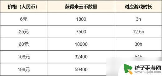 云原神要收费吗 云原神收费标准详细介绍