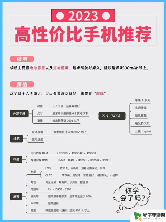 2023｜高性价比手机推荐