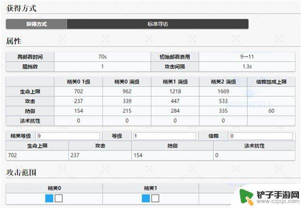 明日方舟先锋标志 明日方舟五星先锋极境图鉴分享攻略