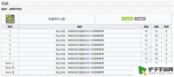 明日方舟先锋标志 明日方舟五星先锋极境图鉴分享攻略