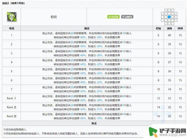 明日方舟先锋标志 明日方舟五星先锋极境图鉴分享攻略