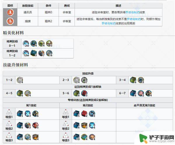 明日方舟先锋标志 明日方舟五星先锋极境图鉴分享攻略