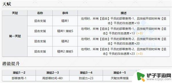 明日方舟先锋标志 明日方舟五星先锋极境图鉴分享攻略