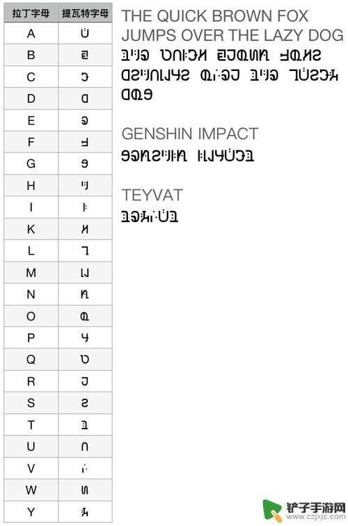 原神字符 原神名字特殊符号有哪些