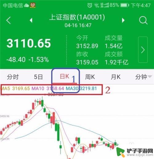 手机上怎么看20日均线 手机K线图均线设置方法