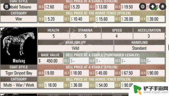 荒野大镖客2虎纹野马好吗 虎纹野马属性介绍及特点