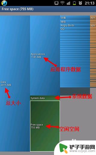 怎么查看手机硬盘储存损耗 怎样在安卓手机上查看磁盘使用情况