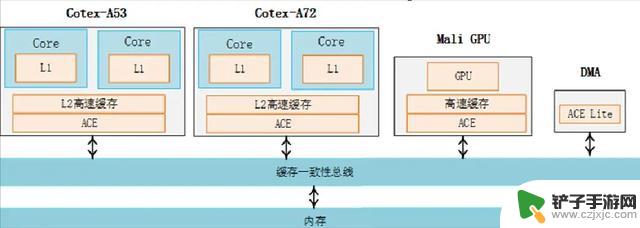 内存命中率是什么？为什么安卓系统会占用大量内存？用简单易懂的语言解释