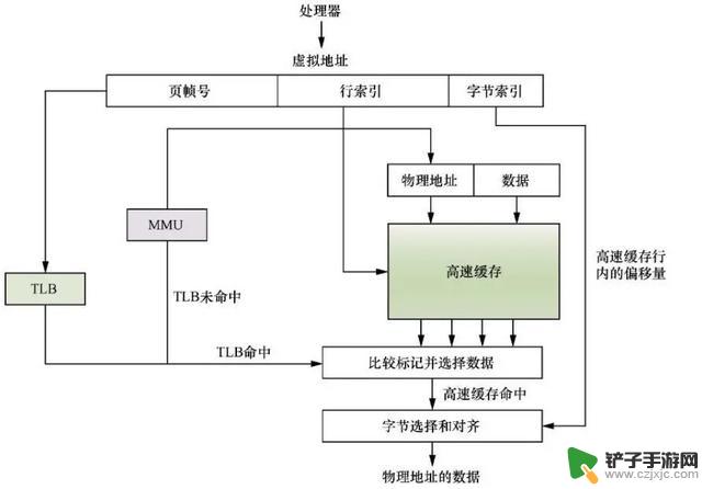 内存命中率是什么？为什么安卓系统会占用大量内存？用简单易懂的语言解释