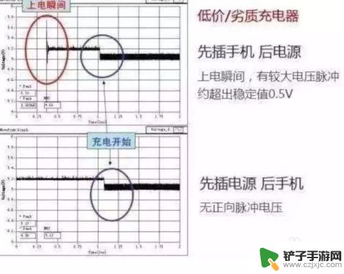 手机充电是先插电源还是后插电源 充电时应该先插手机还是先插电源