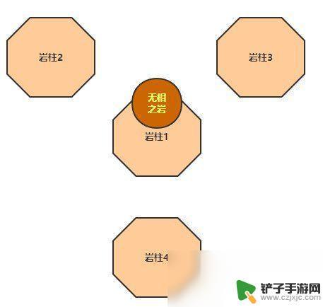 原神无上之岩攻略 《原神》无相之岩打法攻略