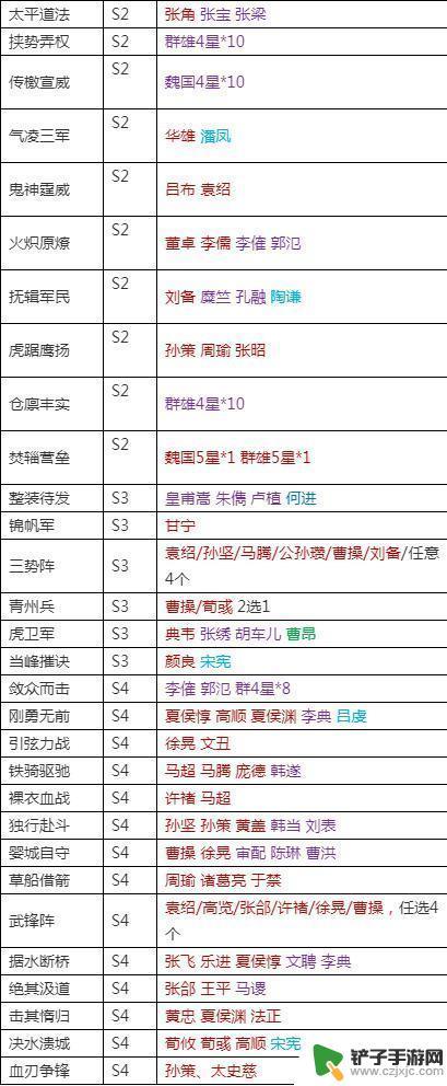 三国志战略版恢复类战法排名 三国志战略版2023最强战法排名